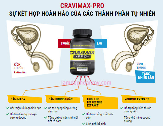 Thành phần Cravimax Pro